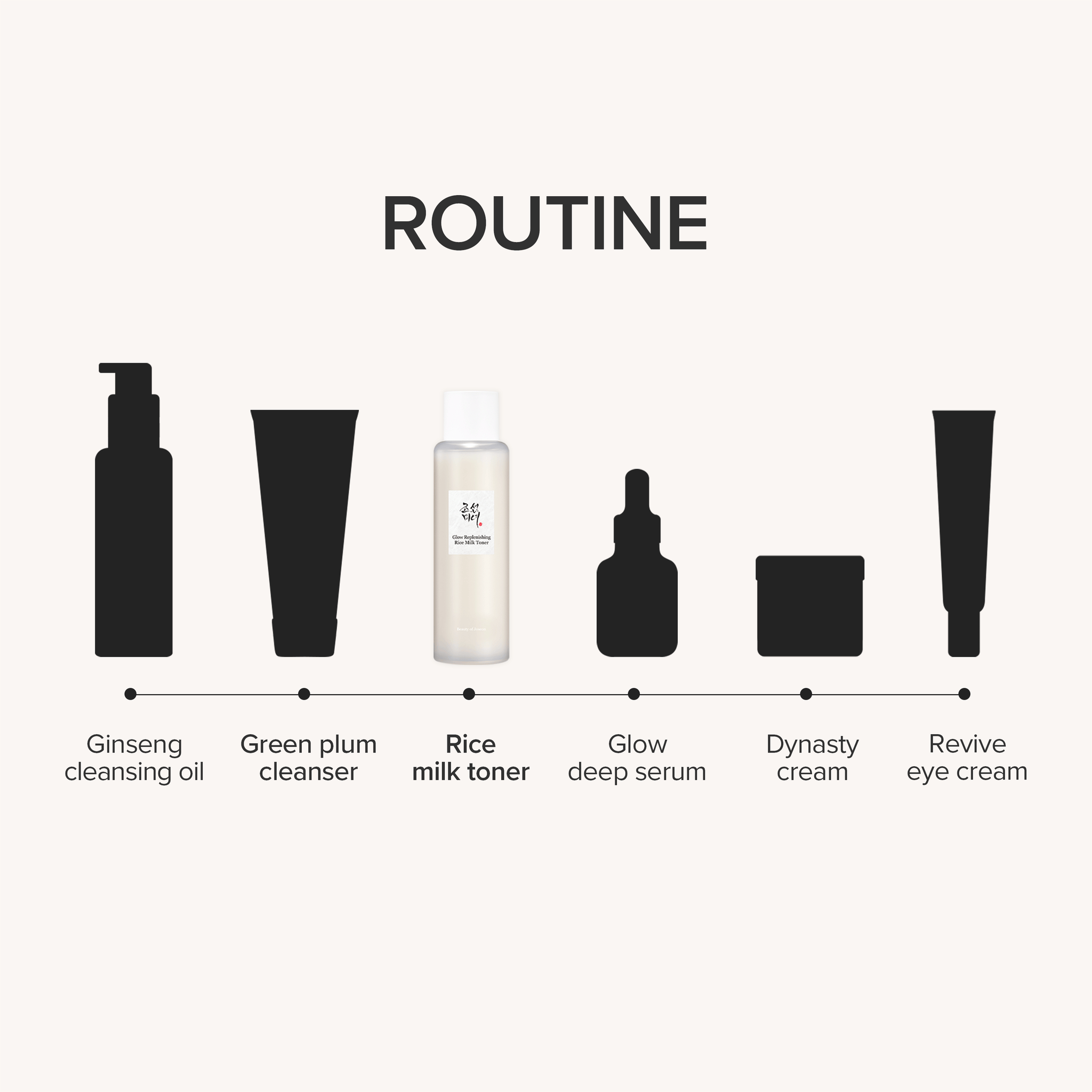 Beauty of Joseon Glow Replenishing Rice Milk