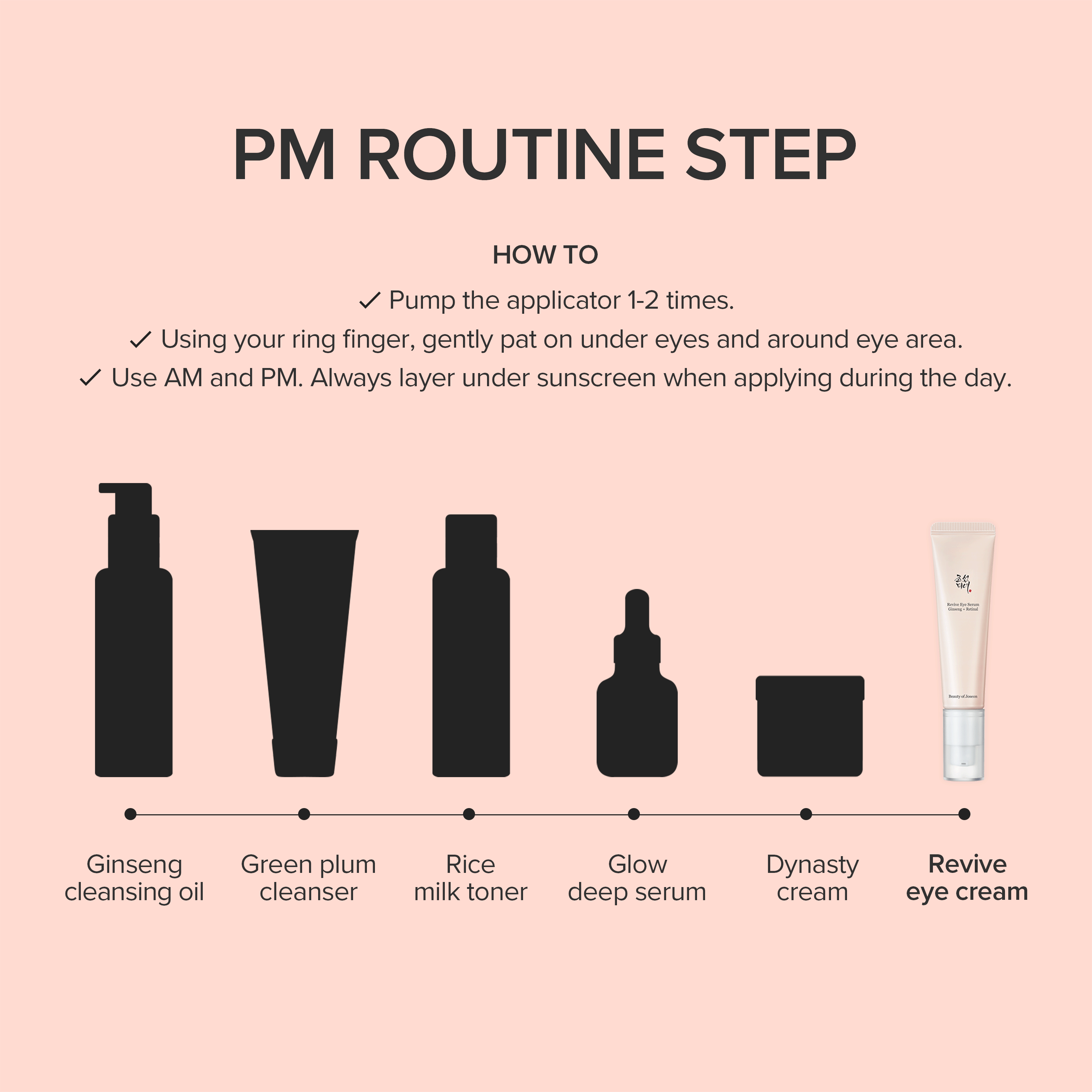 Beauty of Joseon Revive Eye Serum : Ginseng + Retinal 2-Pack