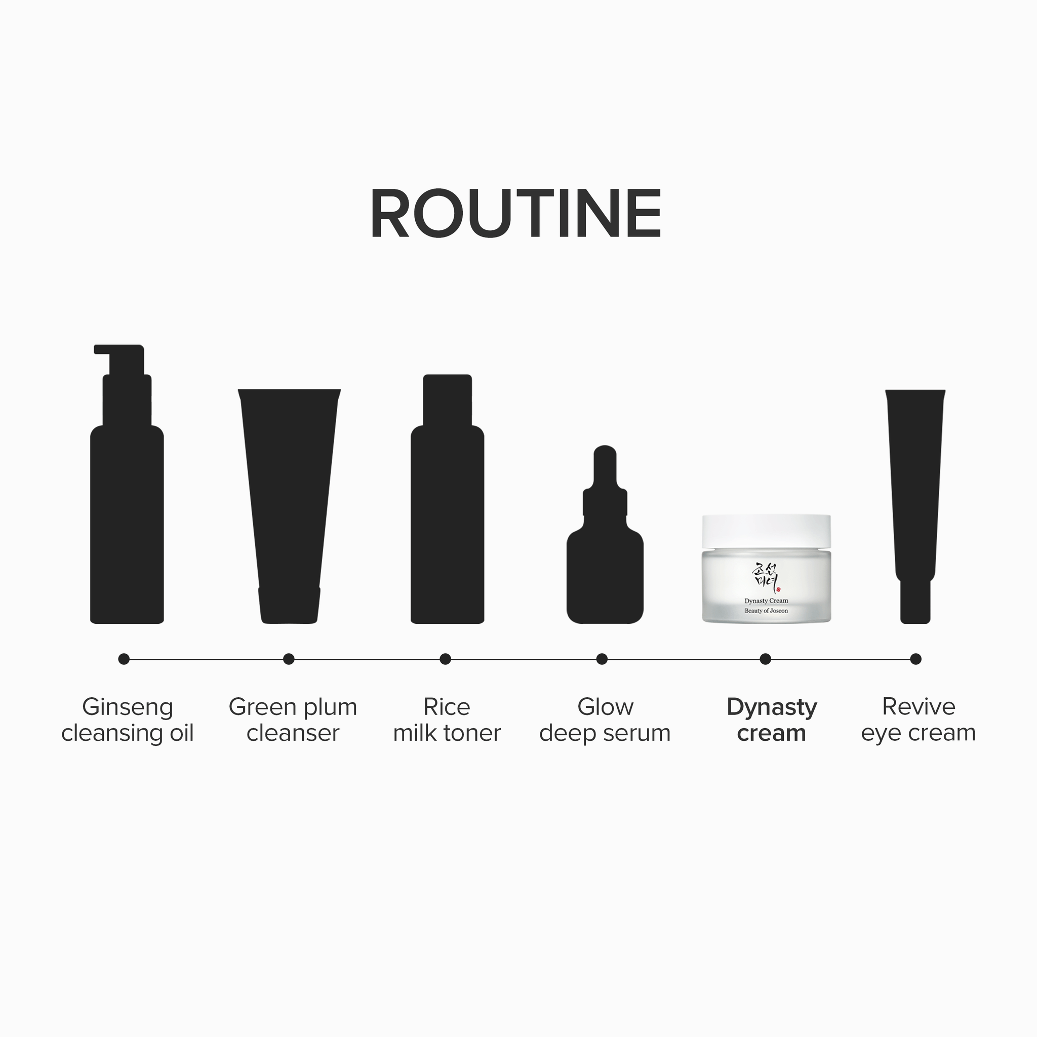 Beauty of Joseon Dynasty Cream