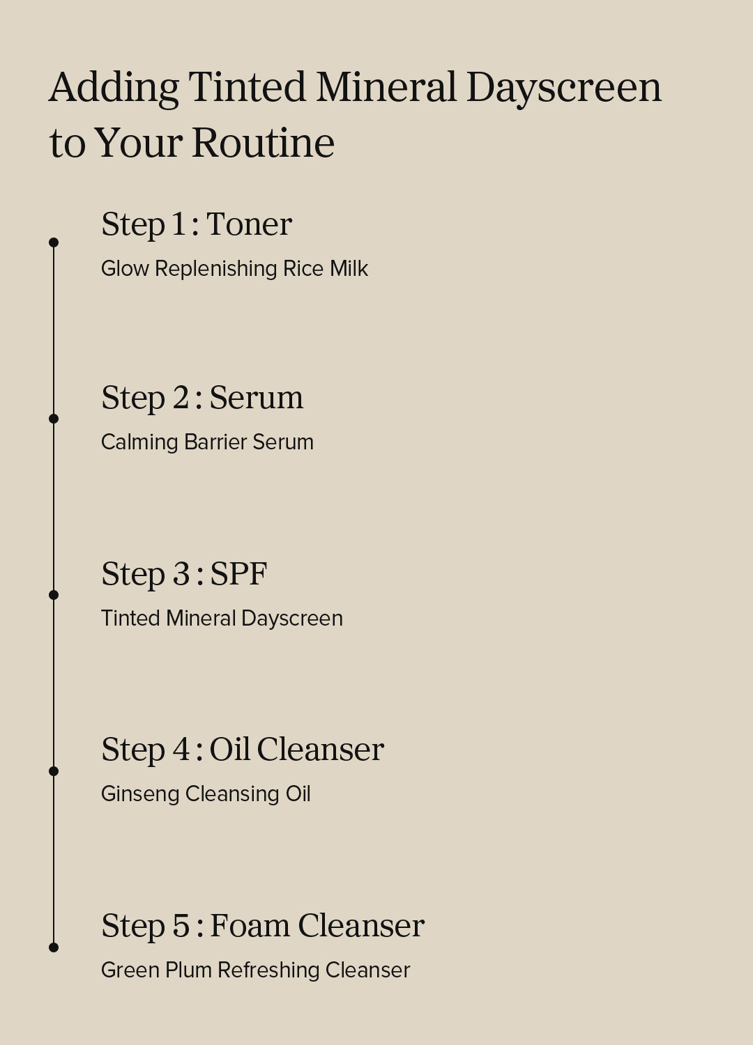 A beige informational graphic with black text titled 'Adding Tinted Mineral Dayscreen to Your Routine' and a vertical step-by-step skincare guide listing five steps: Toner, Serum, SPF, Oil Cleanser, and Foam Cleanser.