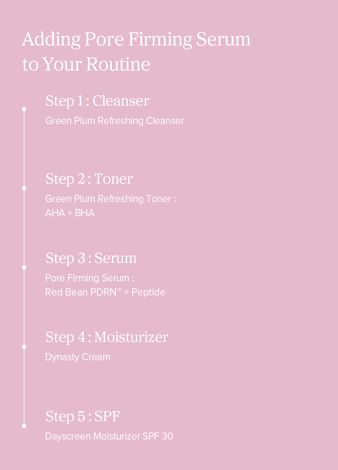 Step-by-step skincare routine guide on a pink background