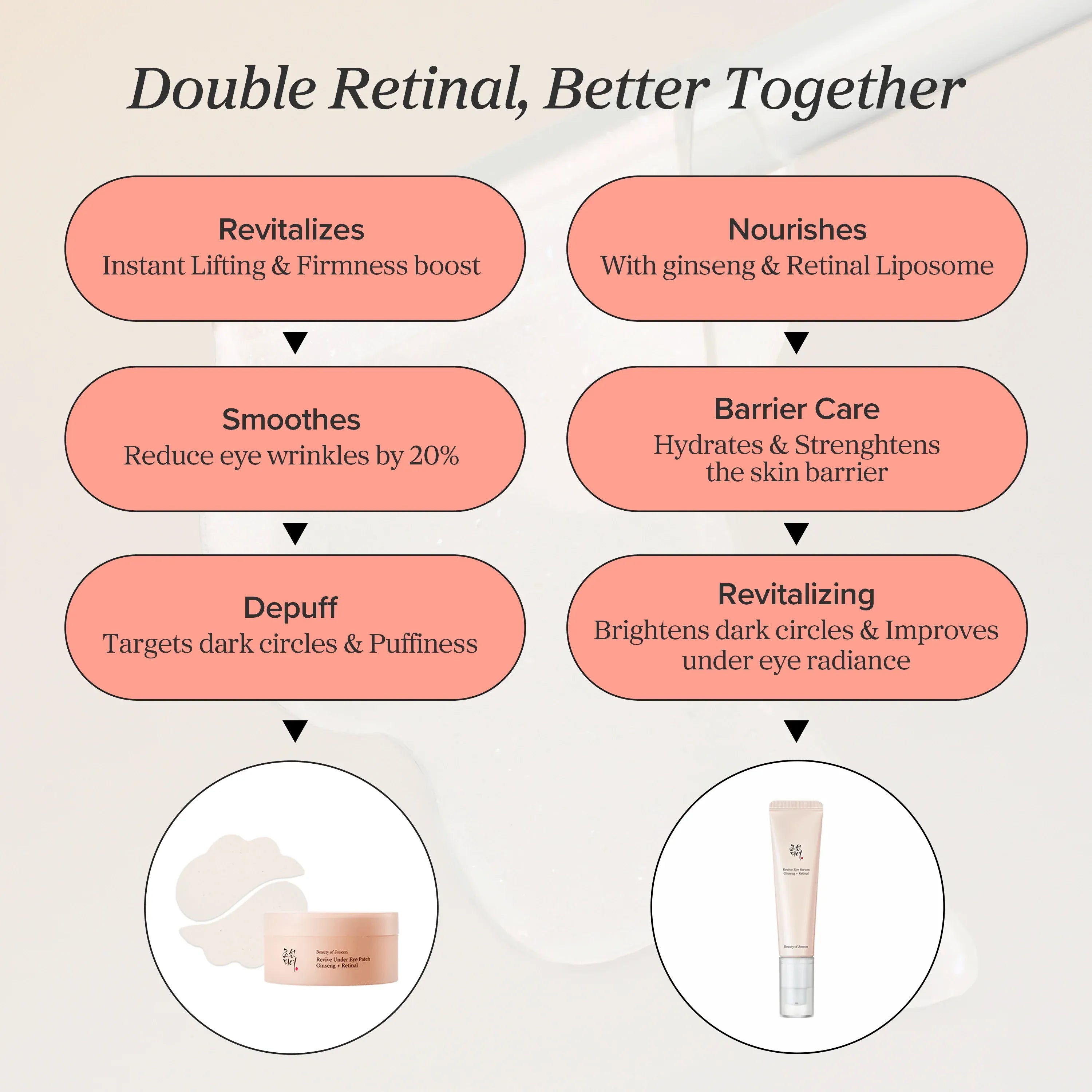 Beauty of Joseon Revive Eye Serum : Ginseng + Retinal 2-Pack