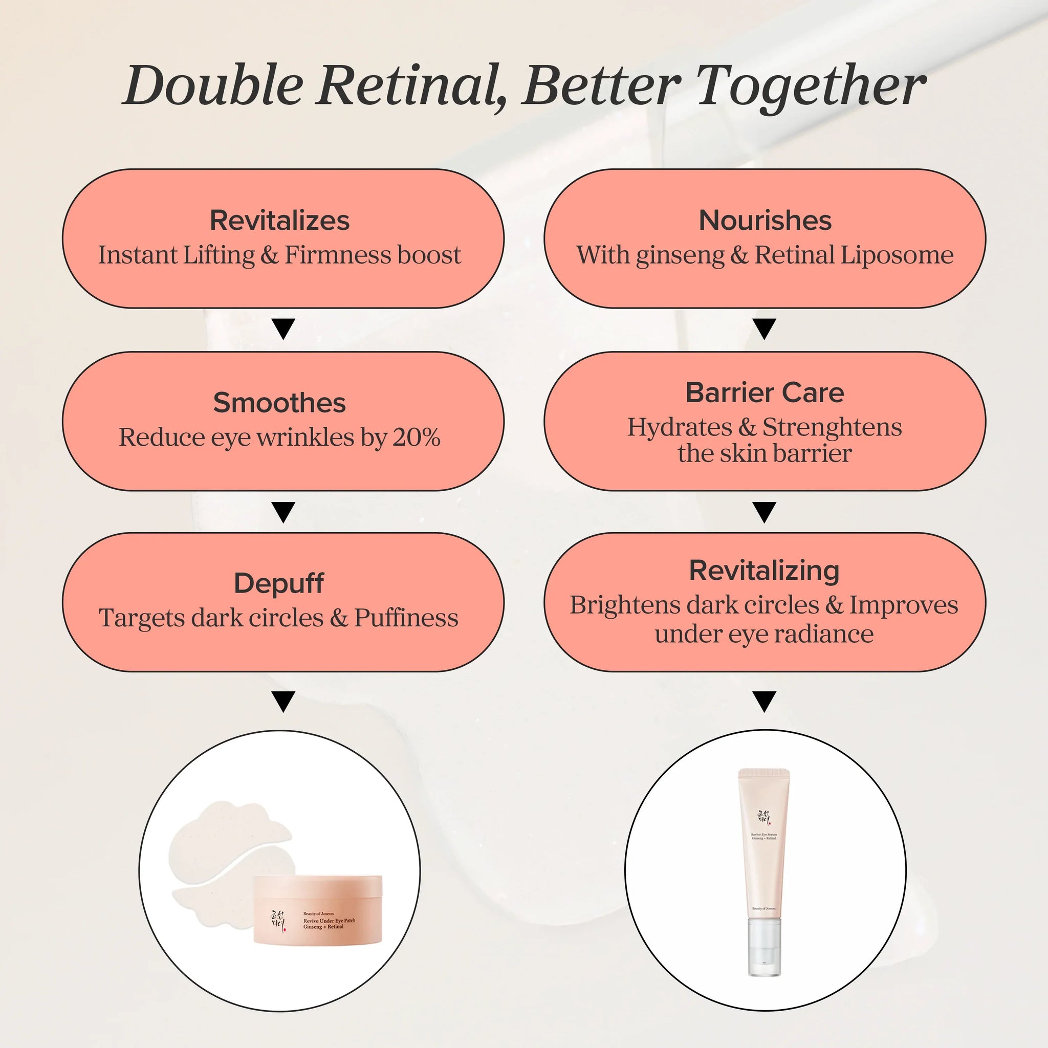 Beauty of Joseon Revive Eye Serum : Ginseng + Retinal 2-Pack