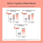 Beauty of Joseon Revive Eye Serum : Ginseng + Retinal 2-Pack