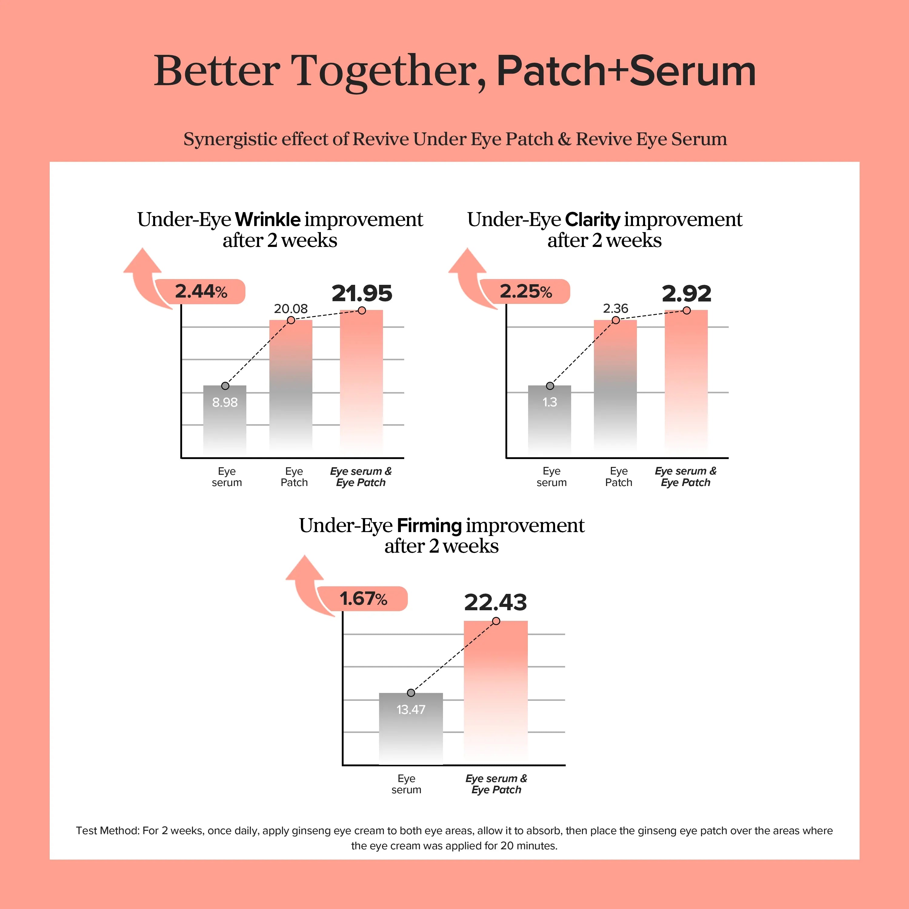 Beauty of Joseon Revive Eye Serum : Ginseng + Retinal 2-Pack