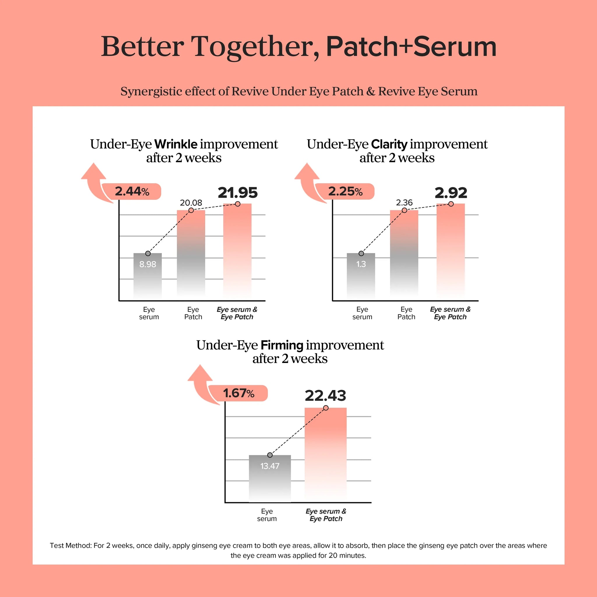 Beauty of Joseon Revive Eye Serum : Ginseng + Retinal 2-Pack